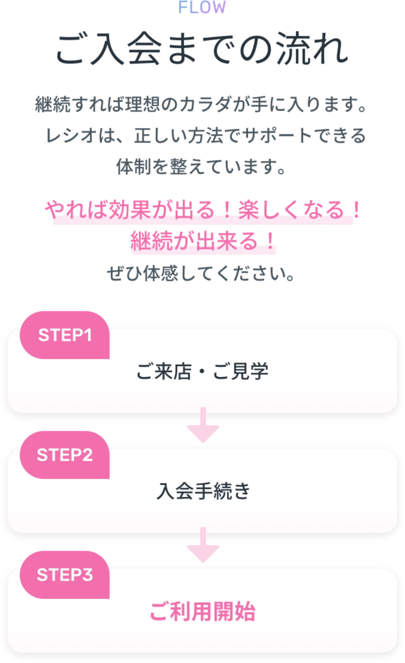 ご入会までの流れ