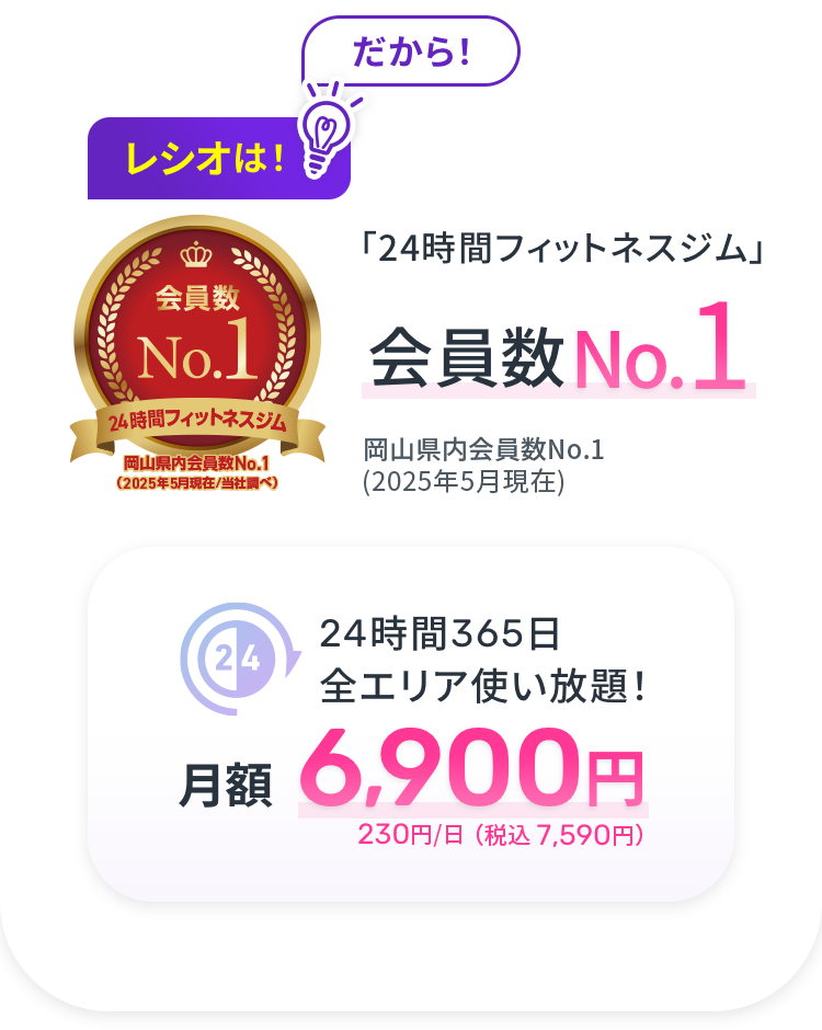 24h365day 月額6,900円