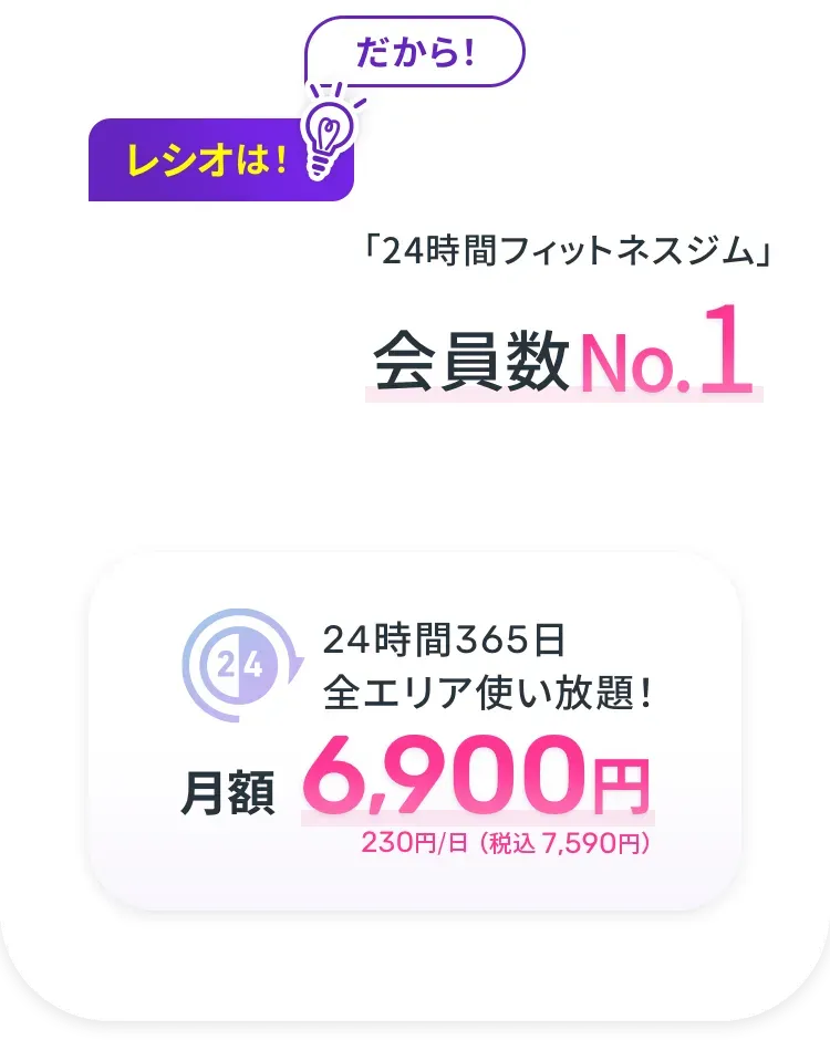 24h365day 月額6,900円