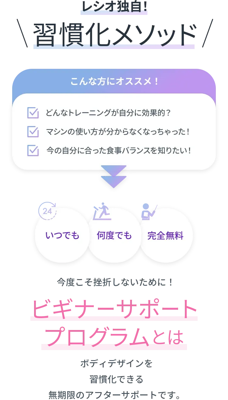 レシオ独自!習慣化メソッド