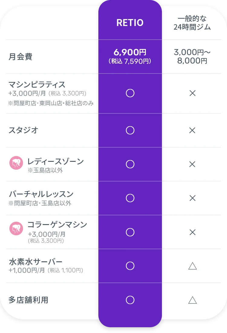 料金プランの表