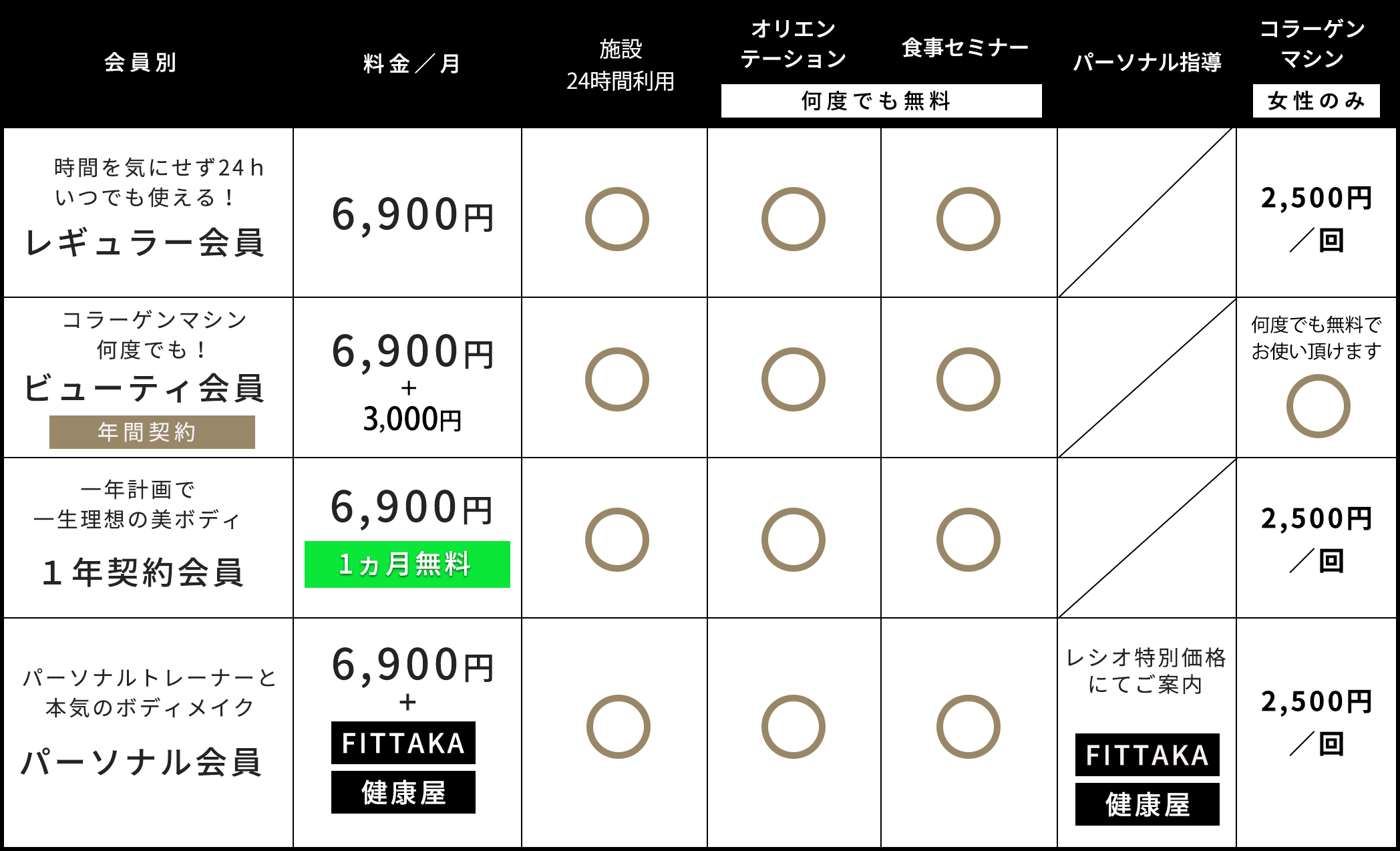 Retio Body Design レシオ ボディ デザイン 岡山市北区問屋町の24時間営業フィットネスジム